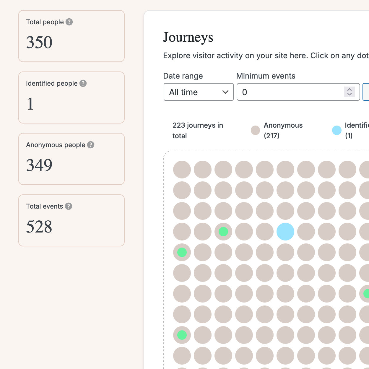 Analytics - User Journeys | Flawless Templates